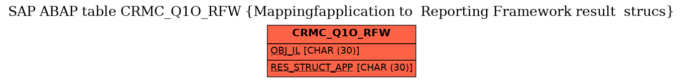 E-R Diagram for table CRMC_Q1O_RFW (Mappingfapplication to  Reporting Framework result  strucs)