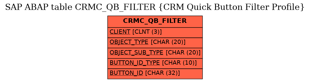 E-R Diagram for table CRMC_QB_FILTER (CRM Quick Button Filter Profile)