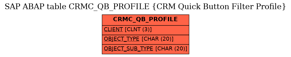 E-R Diagram for table CRMC_QB_PROFILE (CRM Quick Button Filter Profile)