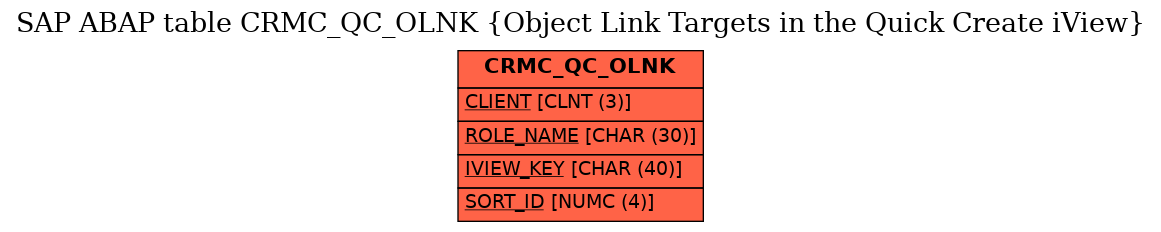 E-R Diagram for table CRMC_QC_OLNK (Object Link Targets in the Quick Create iView)