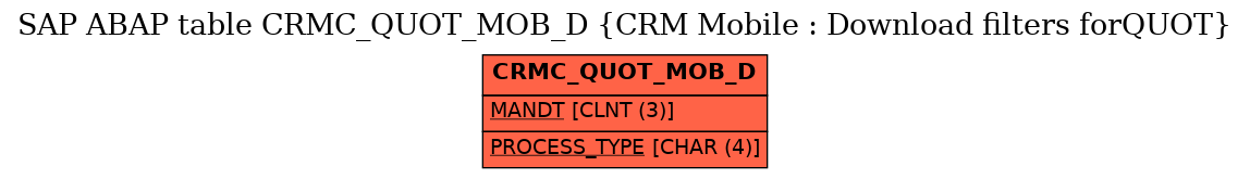 E-R Diagram for table CRMC_QUOT_MOB_D (CRM Mobile : Download filters forQUOT)