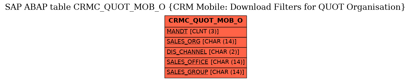 E-R Diagram for table CRMC_QUOT_MOB_O (CRM Mobile: Download Filters for QUOT Organisation)