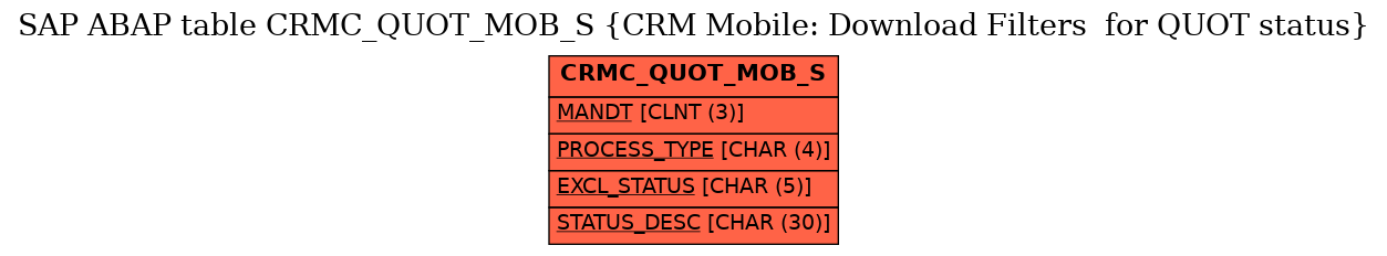 E-R Diagram for table CRMC_QUOT_MOB_S (CRM Mobile: Download Filters  for QUOT status)