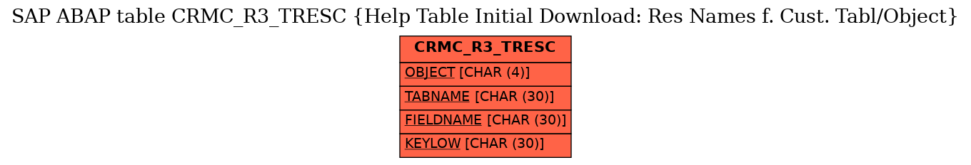 E-R Diagram for table CRMC_R3_TRESC (Help Table Initial Download: Res Names f. Cust. Tabl/Object)