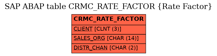 E-R Diagram for table CRMC_RATE_FACTOR (Rate Factor)