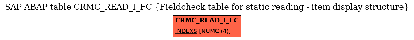 E-R Diagram for table CRMC_READ_I_FC (Fieldcheck table for static reading - item display structure)