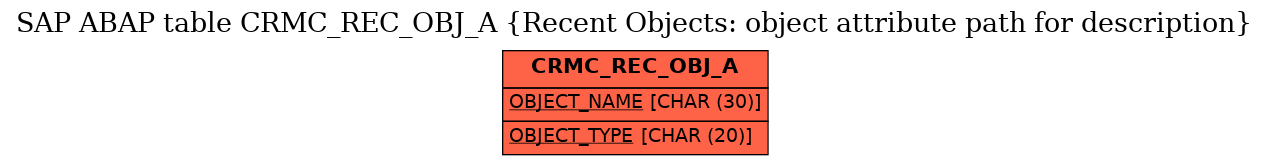 E-R Diagram for table CRMC_REC_OBJ_A (Recent Objects: object attribute path for description)