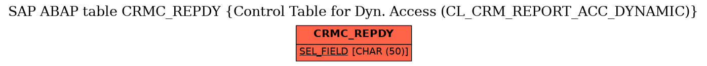 E-R Diagram for table CRMC_REPDY (Control Table for Dyn. Access (CL_CRM_REPORT_ACC_DYNAMIC))