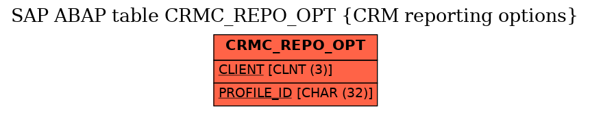 E-R Diagram for table CRMC_REPO_OPT (CRM reporting options)