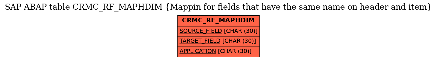 E-R Diagram for table CRMC_RF_MAPHDIM (Mappin for fields that have the same name on header and item)