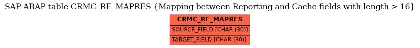 E-R Diagram for table CRMC_RF_MAPRES (Mapping between Reporting and Cache fields with length > 16)