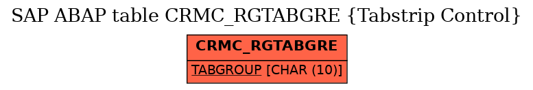 E-R Diagram for table CRMC_RGTABGRE (Tabstrip Control)