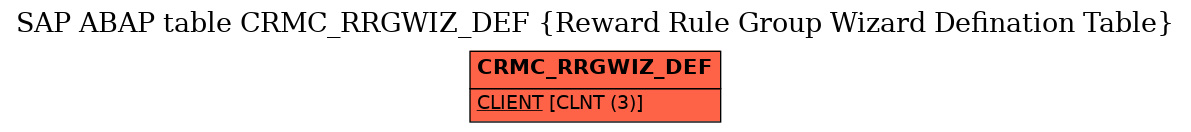 E-R Diagram for table CRMC_RRGWIZ_DEF (Reward Rule Group Wizard Defination Table)