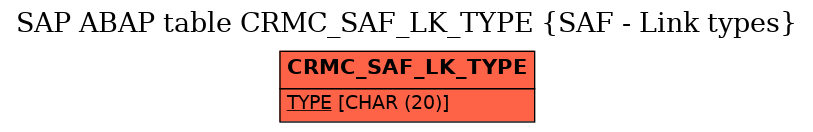 E-R Diagram for table CRMC_SAF_LK_TYPE (SAF - Link types)