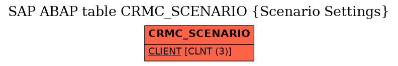 E-R Diagram for table CRMC_SCENARIO (Scenario Settings)