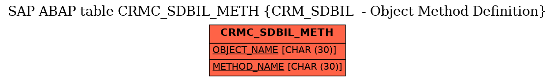 E-R Diagram for table CRMC_SDBIL_METH (CRM_SDBIL  - Object Method Definition)