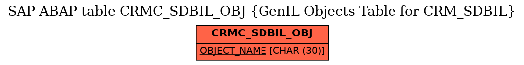 E-R Diagram for table CRMC_SDBIL_OBJ (GenIL Objects Table for CRM_SDBIL)