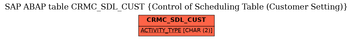 E-R Diagram for table CRMC_SDL_CUST (Control of Scheduling Table (Customer Setting))