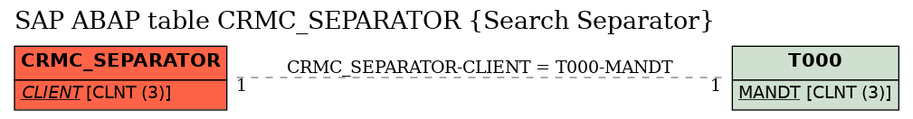 E-R Diagram for table CRMC_SEPARATOR (Search Separator)