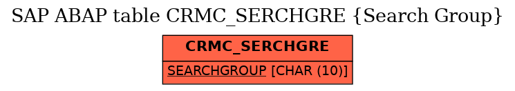 E-R Diagram for table CRMC_SERCHGRE (Search Group)
