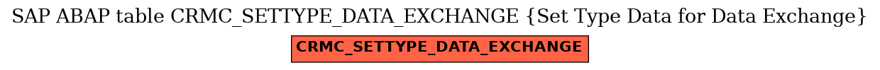 E-R Diagram for table CRMC_SETTYPE_DATA_EXCHANGE (Set Type Data for Data Exchange)