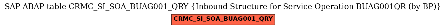 E-R Diagram for table CRMC_SI_SOA_BUAG001_QRY (Inbound Structure for Service Operation BUAG001QR (by BP))