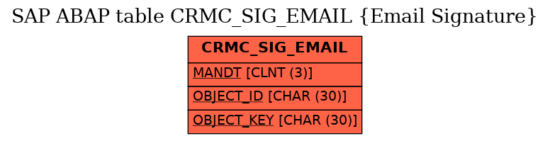 E-R Diagram for table CRMC_SIG_EMAIL (Email Signature)