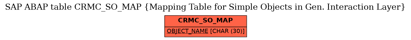 E-R Diagram for table CRMC_SO_MAP (Mapping Table for Simple Objects in Gen. Interaction Layer)