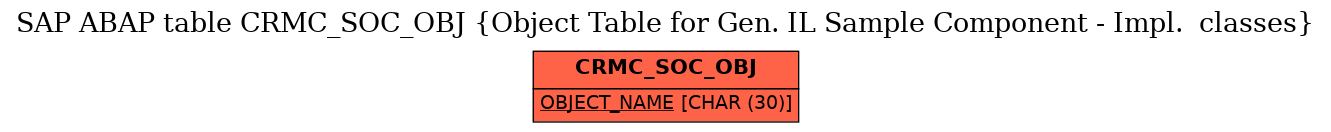 E-R Diagram for table CRMC_SOC_OBJ (Object Table for Gen. IL Sample Component - Impl.  classes)