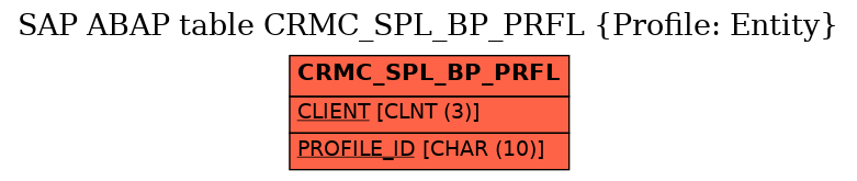 E-R Diagram for table CRMC_SPL_BP_PRFL (Profile: Entity)