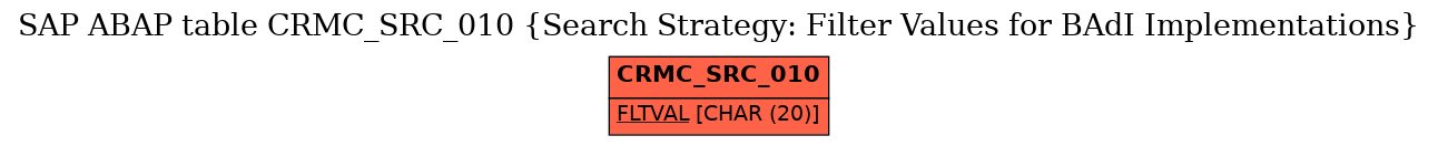 E-R Diagram for table CRMC_SRC_010 (Search Strategy: Filter Values for BAdI Implementations)