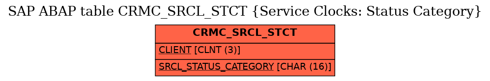 E-R Diagram for table CRMC_SRCL_STCT (Service Clocks: Status Category)