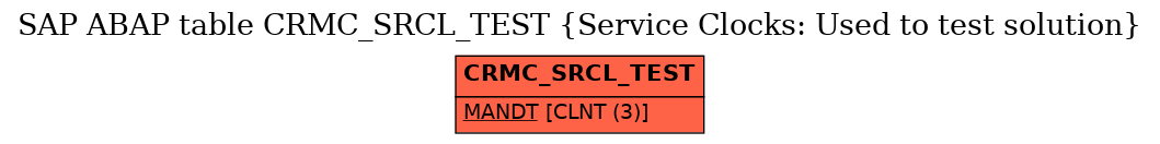 E-R Diagram for table CRMC_SRCL_TEST (Service Clocks: Used to test solution)