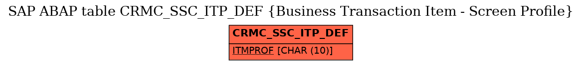 E-R Diagram for table CRMC_SSC_ITP_DEF (Business Transaction Item - Screen Profile)