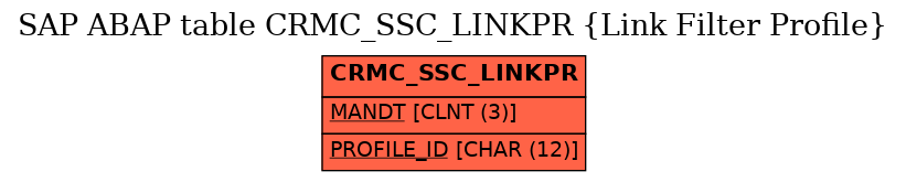 E-R Diagram for table CRMC_SSC_LINKPR (Link Filter Profile)