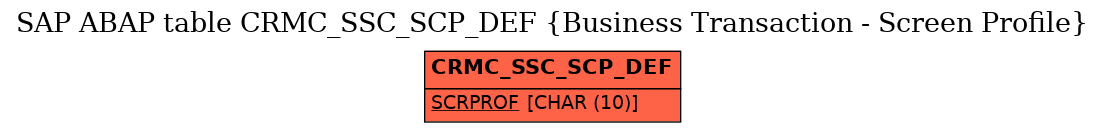 E-R Diagram for table CRMC_SSC_SCP_DEF (Business Transaction - Screen Profile)