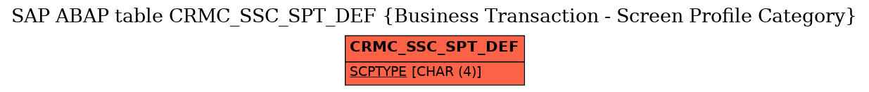 E-R Diagram for table CRMC_SSC_SPT_DEF (Business Transaction - Screen Profile Category)