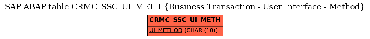 E-R Diagram for table CRMC_SSC_UI_METH (Business Transaction - User Interface - Method)