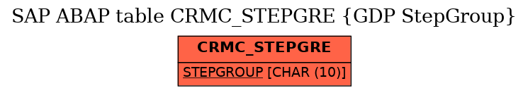 E-R Diagram for table CRMC_STEPGRE (GDP StepGroup)