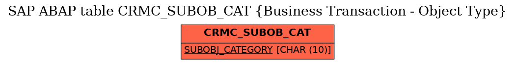 E-R Diagram for table CRMC_SUBOB_CAT (Business Transaction - Object Type)