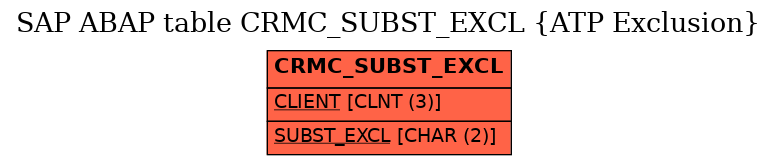 E-R Diagram for table CRMC_SUBST_EXCL (ATP Exclusion)