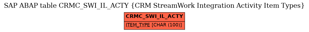 E-R Diagram for table CRMC_SWI_IL_ACTY (CRM StreamWork Integration Activity Item Types)