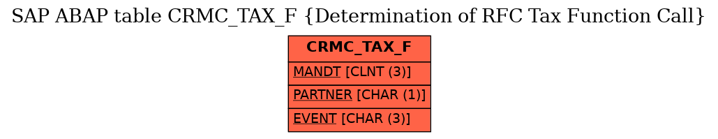 E-R Diagram for table CRMC_TAX_F (Determination of RFC Tax Function Call)