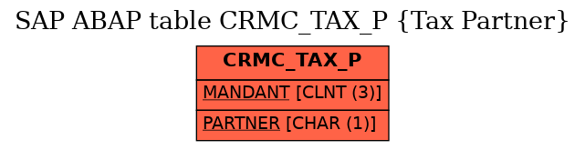 E-R Diagram for table CRMC_TAX_P (Tax Partner)