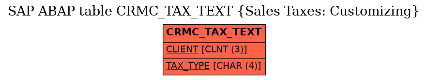 E-R Diagram for table CRMC_TAX_TEXT (Sales Taxes: Customizing)