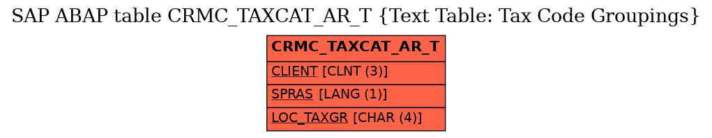 E-R Diagram for table CRMC_TAXCAT_AR_T (Text Table: Tax Code Groupings)