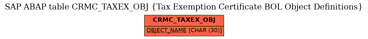 E-R Diagram for table CRMC_TAXEX_OBJ (Tax Exemption Certificate BOL Object Definitions)