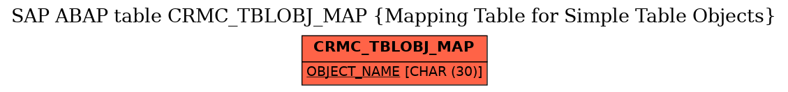 E-R Diagram for table CRMC_TBLOBJ_MAP (Mapping Table for Simple Table Objects)