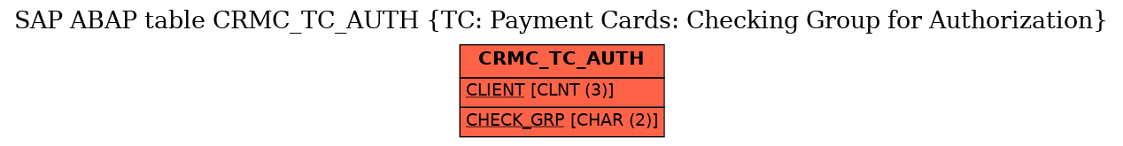 E-R Diagram for table CRMC_TC_AUTH (TC: Payment Cards: Checking Group for Authorization)