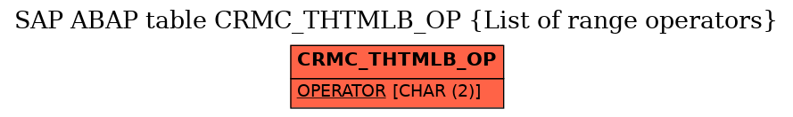 E-R Diagram for table CRMC_THTMLB_OP (List of range operators)